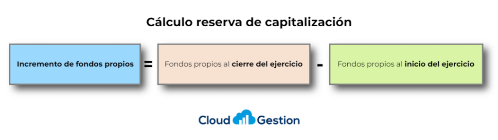 Fórmula reserva de capitalización