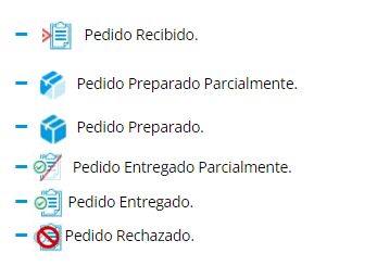 Iconos de pedidos de ventas en Cloud Gestion Iconos de pedidos de ventas en Cloud Gestion