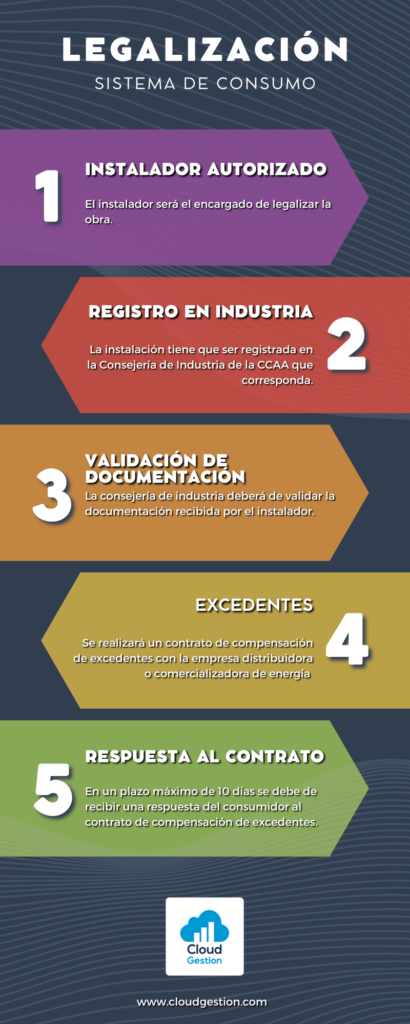 Proceso de legalización de un sistema de consumo