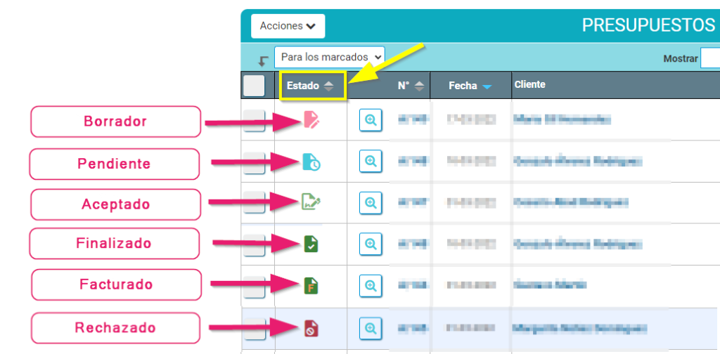 Los diferentes estados de un presupuesto en Cloud Gestion Los diferentes estados de un presupuesto en Cloud Gestion