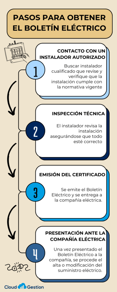 Pasos para obtener el Boletín Eléctrico (CIE)