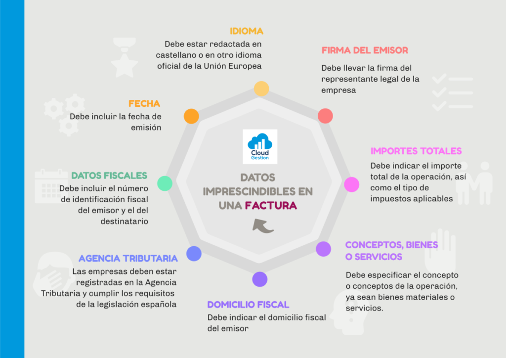 ¿Cuáles son los requisitos para emitir una factura en España? ¿Cuáles son los requisitos para emitir una factura en España?