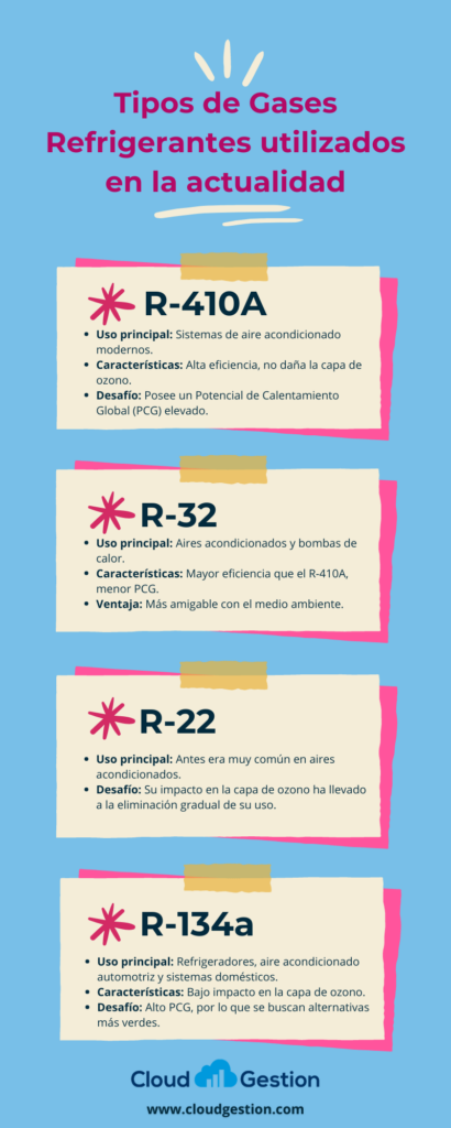 Tipos de gases refrigerantes utilizados en la actualidad