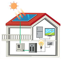 La utilización de energía renovable genera un valor añadido a la propiedad