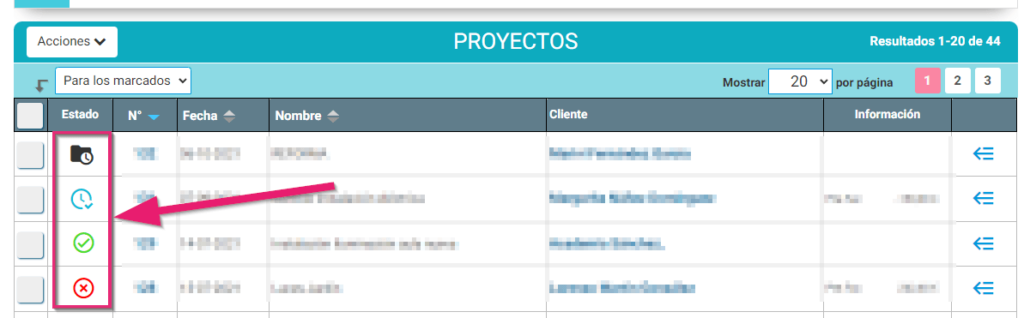 Estados de un presupuesto Estados de un presupuesto
